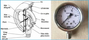 Đồng hồ áp suất là gì? Cấu tạo, nguyên lý hoạt động và cách đọc trị số 