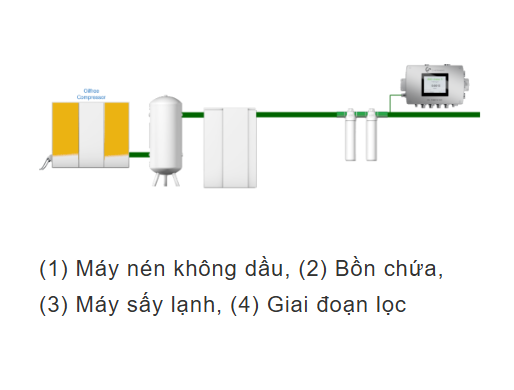 Máy đo hàm lượng dầu trong khí nén OIL CHECK 500
