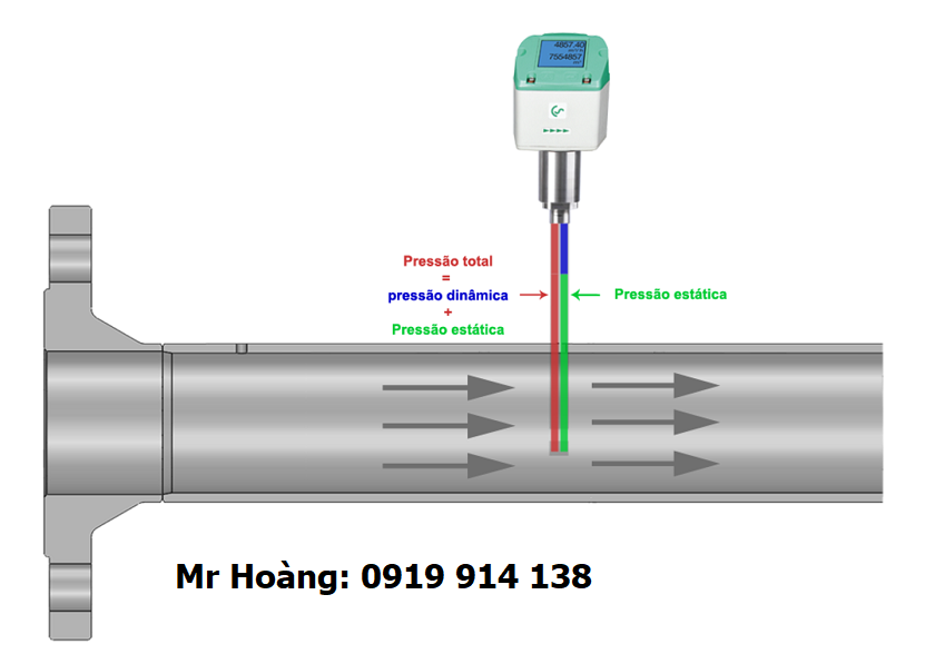 Nguyên lý hoạt động của đồng hồ lưu lượng khí VD 500