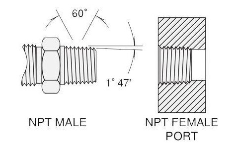 Ren kết nối NPT